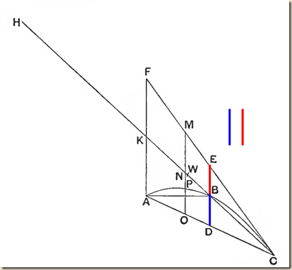 Archimedes.Method.P1.2.2.i