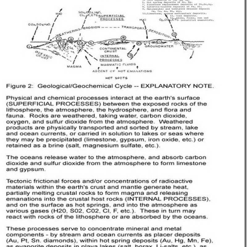 GEOLOGICAL PROCESSES