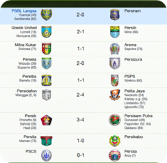 Djarum Indonesia Super League_ Matches Fixtures & Results