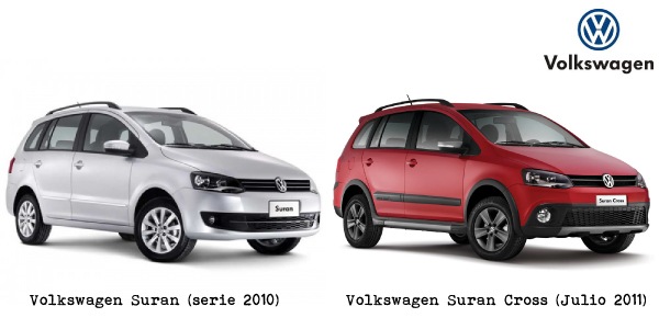 Volkswagen Suran. Información de Producto. Línea 2010