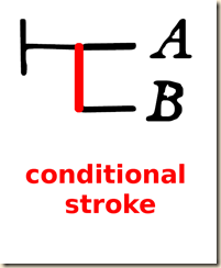 conditional stroke