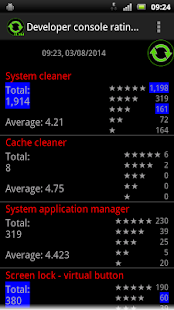 Developer Console Ratings Screenshots 1