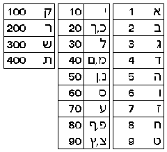 Cabala Numerologia