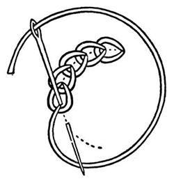 Punto catenella