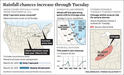 WGN-wx_2012-0326