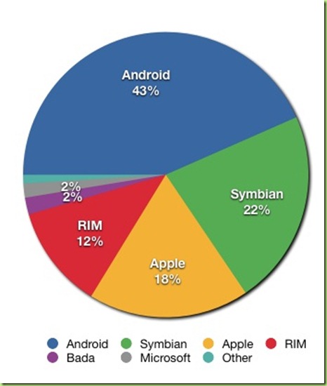 Smartphone_share_current