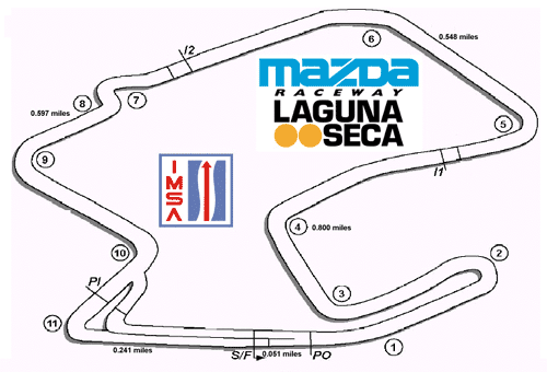 [LagunaSeca_all%255B3%255D.gif]