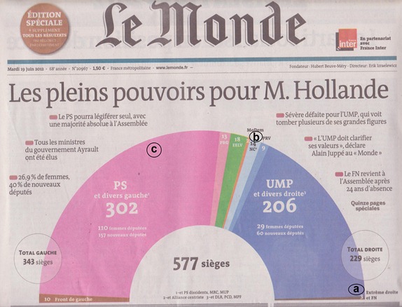 portada Le Monde legislativas 2012