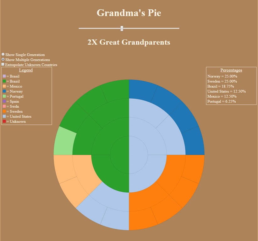 [Grandma%2527s%2520Pie%25202X%2520Great%2520Grandparents%255B4%255D.jpg]