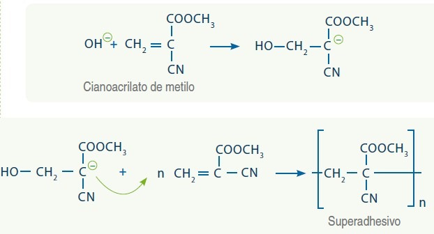 polimerizacion anionica 2