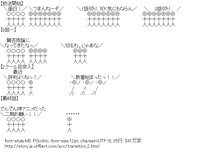 よくわかるでんでん現象 変遷ネタ アスキーアートリサイクル保管庫 出張所