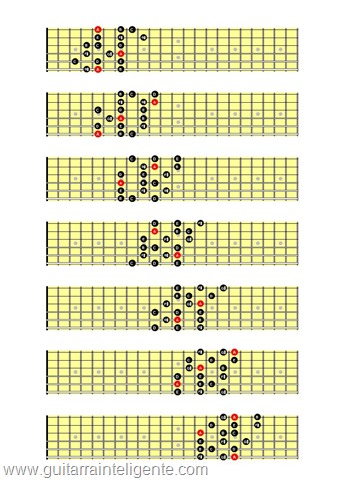 Escala menor melodica 3 notas por corda