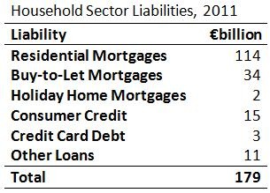 [Household%2520Sector%2520Liabilities%255B2%255D.jpg]