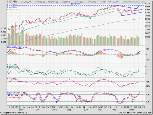 Nifty_Jan2115