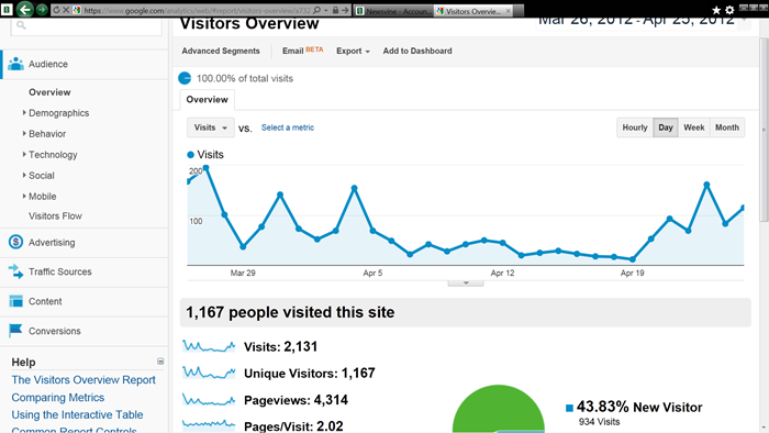 [newsvine-page-views-march-20123.png]