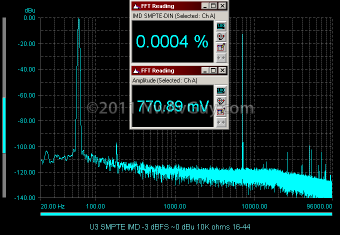 U3 SMPTE IMD -3 dBFS ~0 dBu 10K ohms 16-44