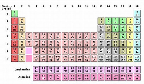 tabla-periodica-elementos-114-1161
