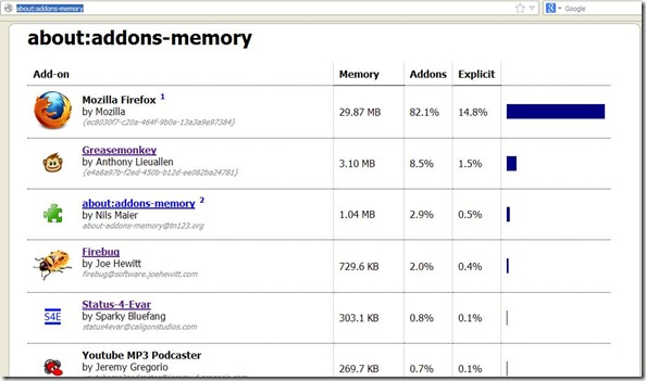 about:addons-memory lista addon Firefox con memoria ram consumata da ognuno