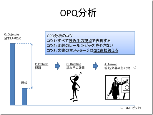 OPQ分析