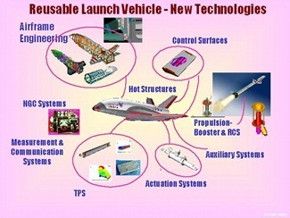 20110802-India-Space-Shuttle-Reusable-Launch-Vehicle-12