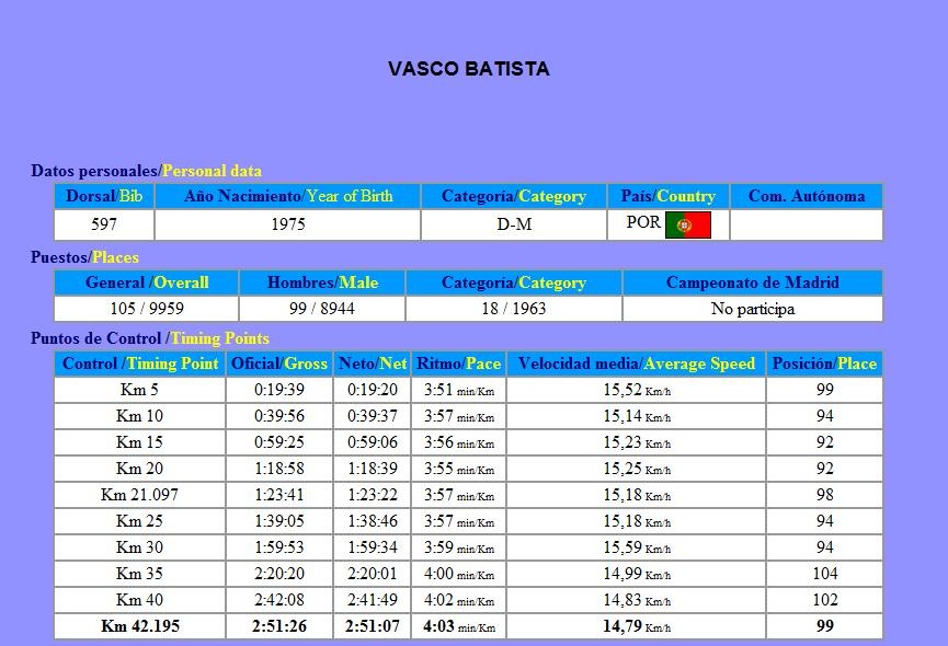 [MaratonademadridVasco115.jpg]