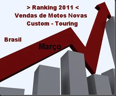 Ranking Março 2011