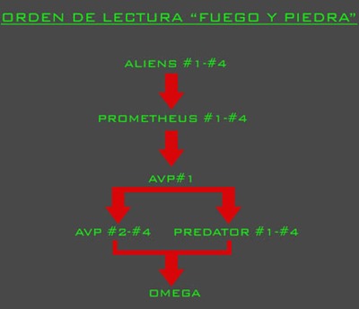 OrdenDeLectura OrdenDeLectura