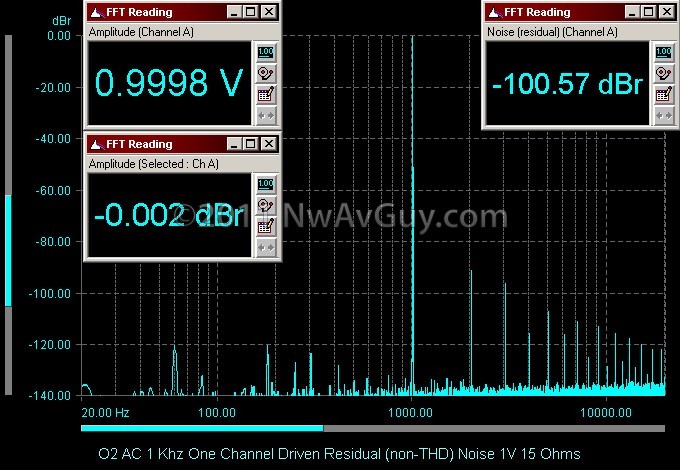 O2 AC 1 Khz One Channel Driven Residual (non-THD) Noise 1V 15 Ohms