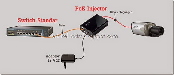 Mid-Span Poe Injector