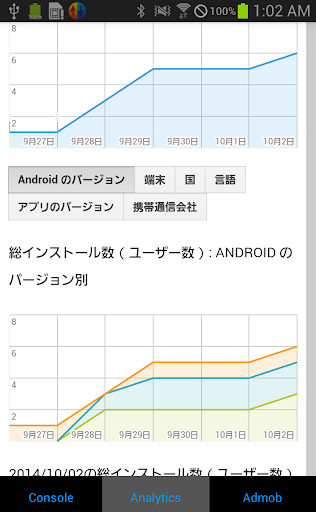 ConsoleViewer for developers