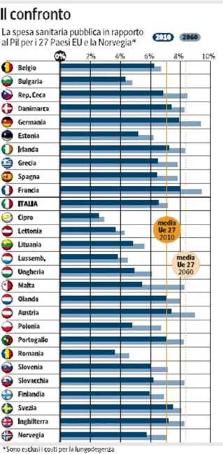 sanità-confronto-italia-europa