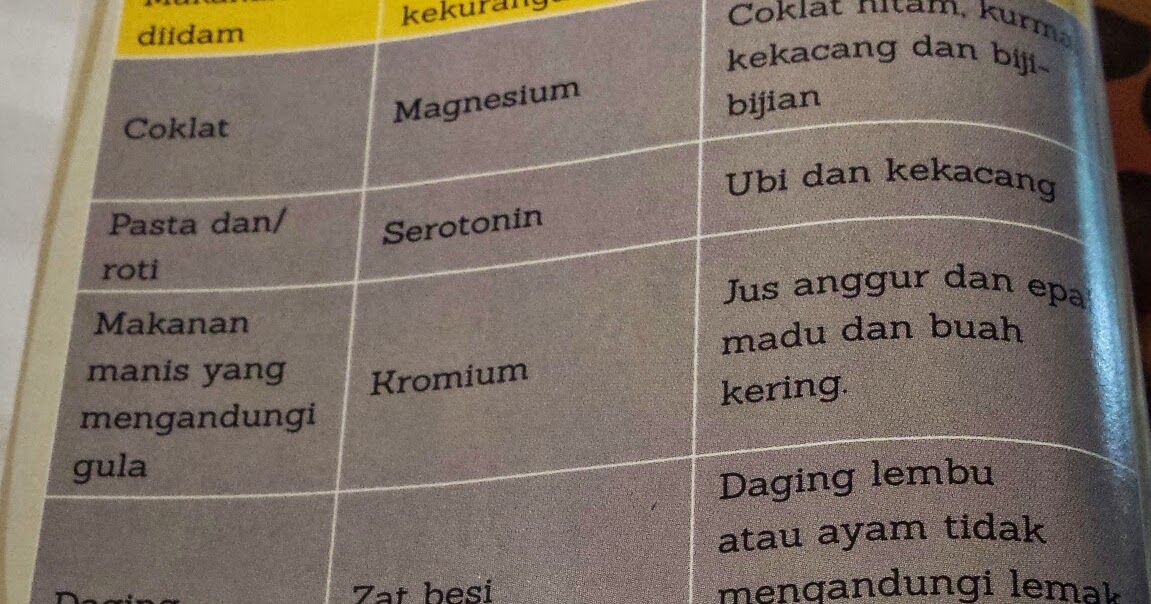 Jadual Pemakanan Ibu Hamil Gdm / Berhubungan intim saat hamil, aman gak