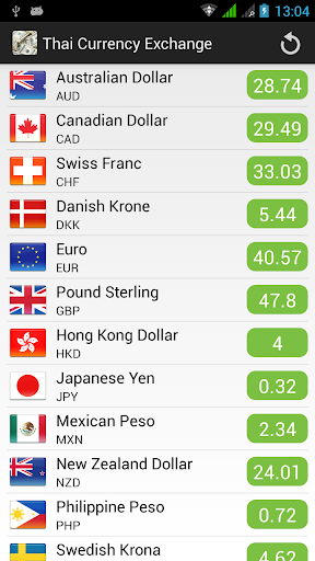 Thai Currency Exchange