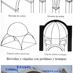 02 - Bóvedas del arte románico
