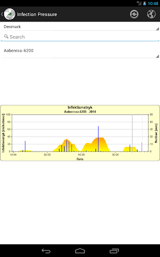 【免費工具App】Blight Tracker-APP點子