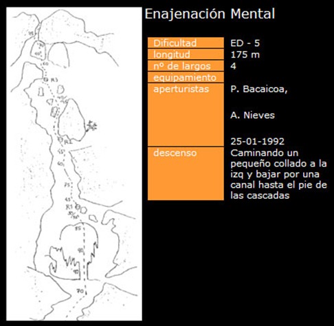 Canal Roya - Enajenacion Mental 175m ED WI5 85º (Guias de Jaca)