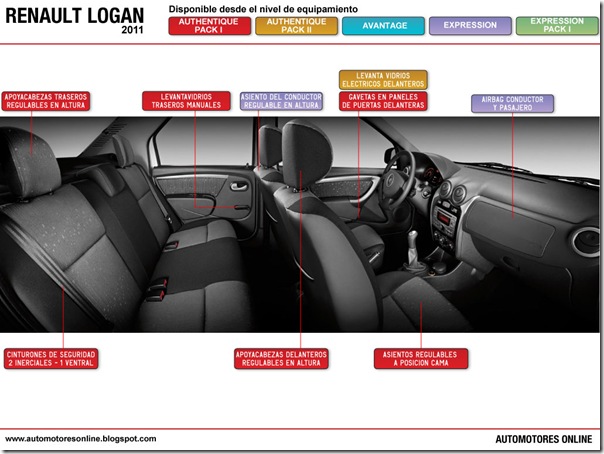 Interior_Logan_lateral_web