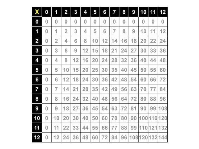 multiplication_table_complete