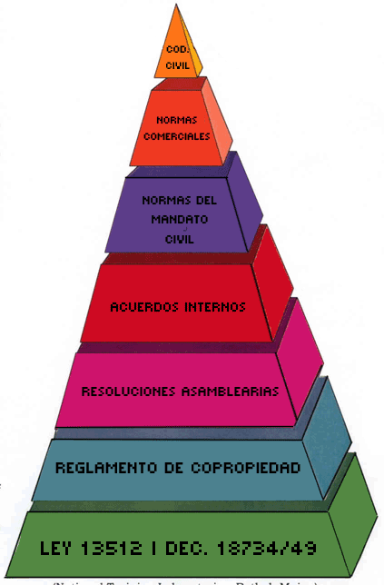 [piramide-juridica%255B4%255D.gif]