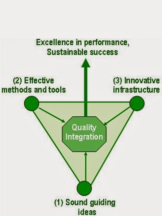 KEEP MOVING FORWARD : Quality culture