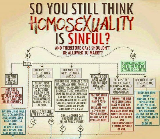 is homosexuality sinful