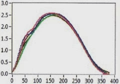 Force PLot