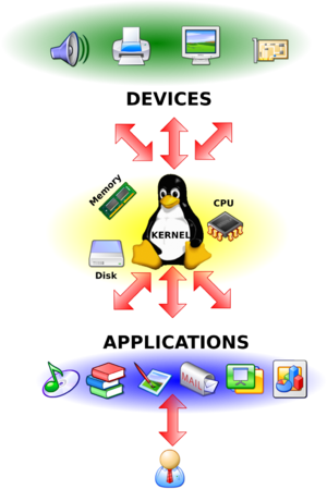 [linuxkernel%255B4%255D.png]