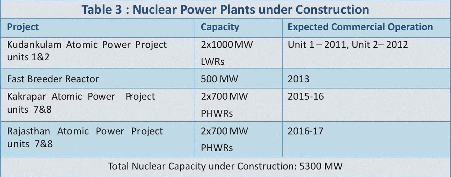 [Planned-Nuclear-Power-Plants-In-Indi.jpg]