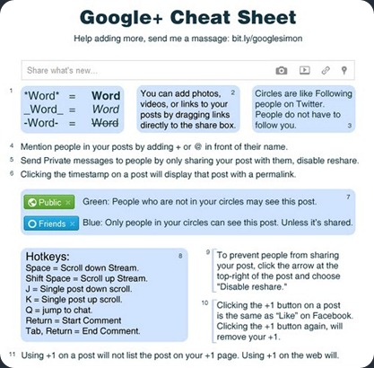 Google Plus Shortcuts and Hotkeys