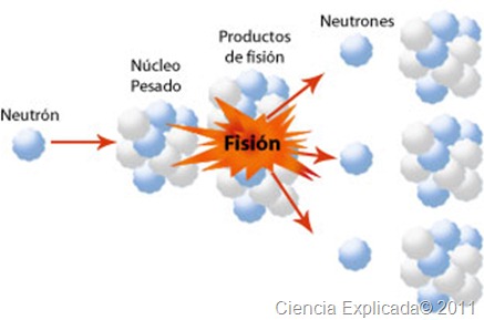 [fision%2520y%2520fusion%255B4%255D.jpg]