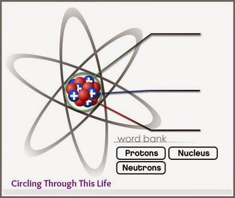 Chemistry Diagram from Standard Deviant Accelerate ~ review at Cicling Through This Life