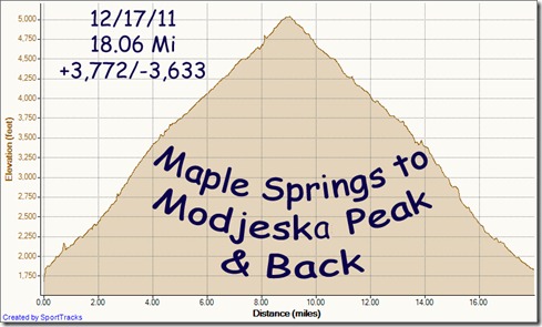 My Activities Maple Springs to Modjesko Peak & back 12-17-2011, Elevation - Distance
