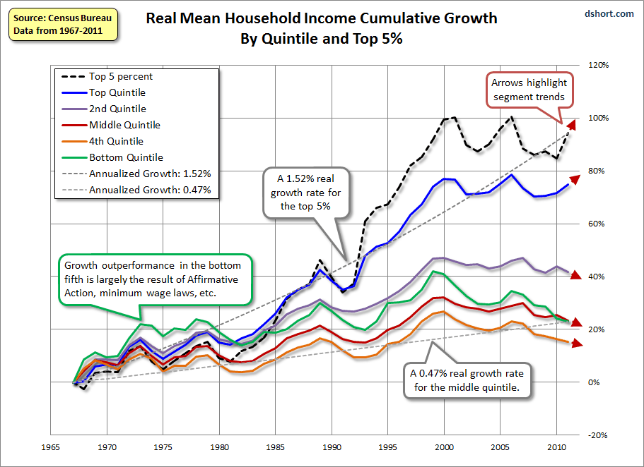 [household-incomes-growth-real-annotated%255B4%255D.gif]