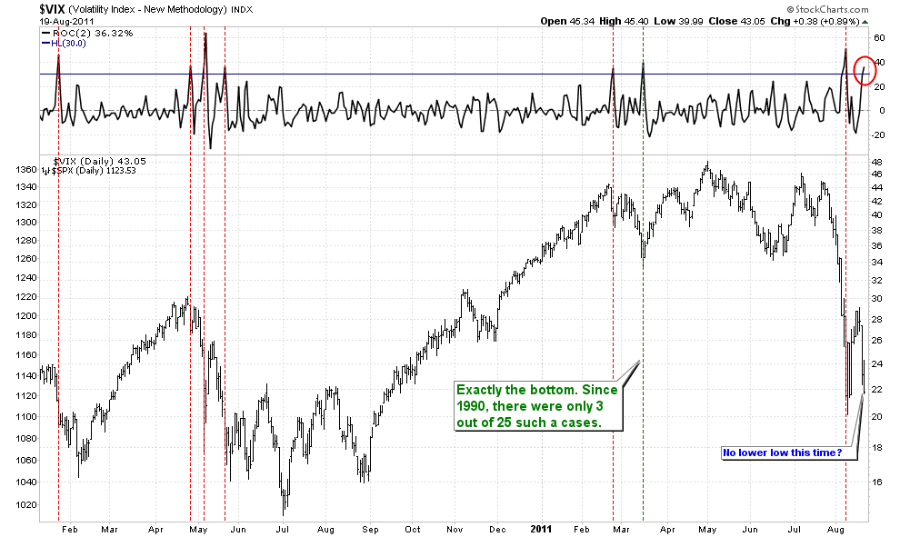 [VIXRose30PercentIn2Days%255B2%255D.png]